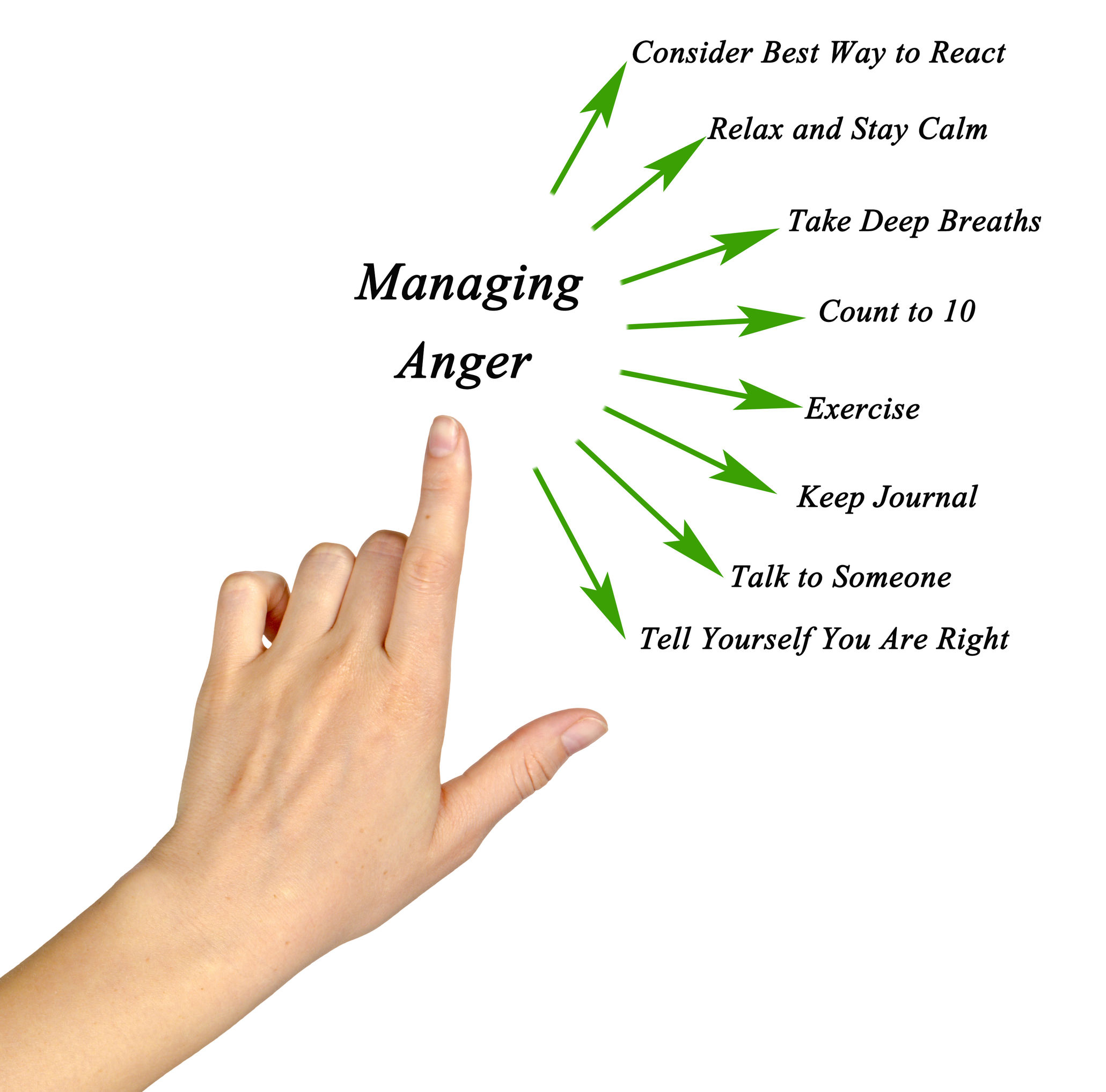 Exercises For Anger Management